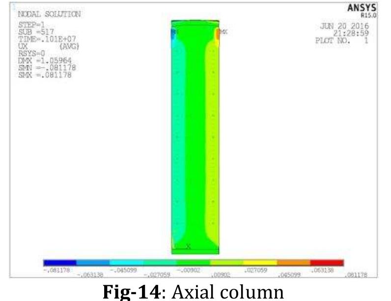 (PDF) Nonlinear Analysis of Reinforced Concrete Column with ANSYS