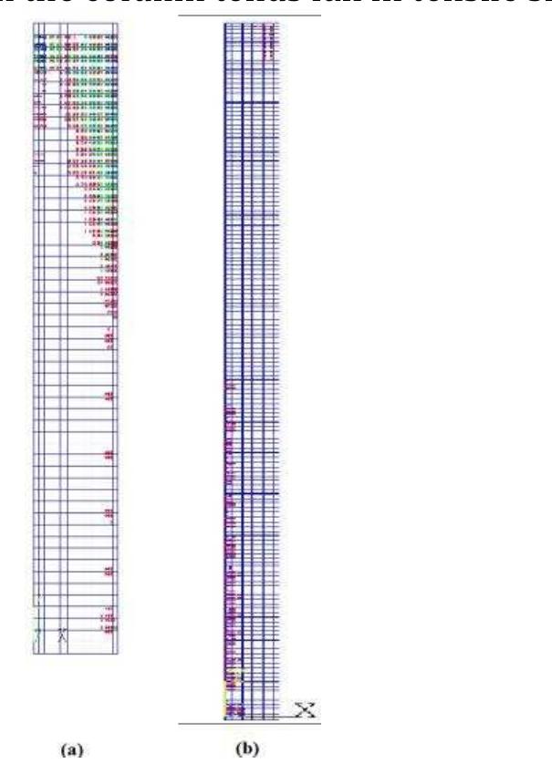 (PDF) Nonlinear Analysis of Reinforced Concrete Column with ANSYS