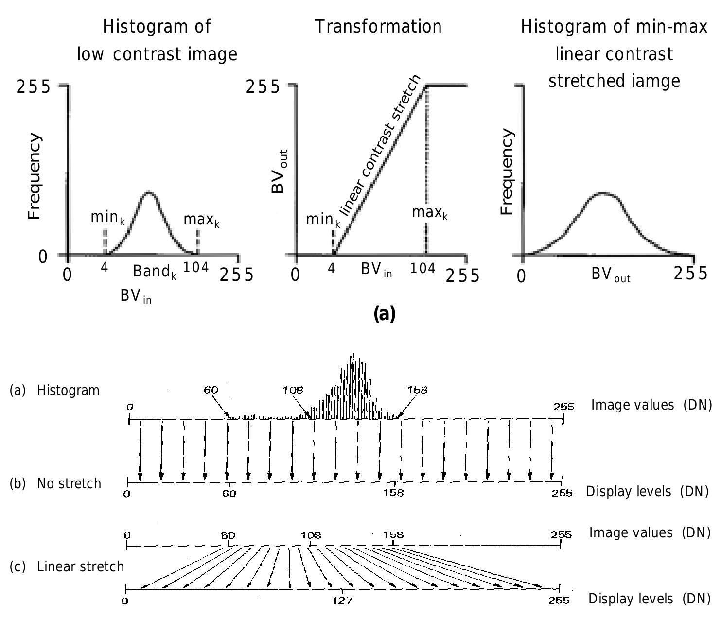 : structure of a digital image and multispectral image the