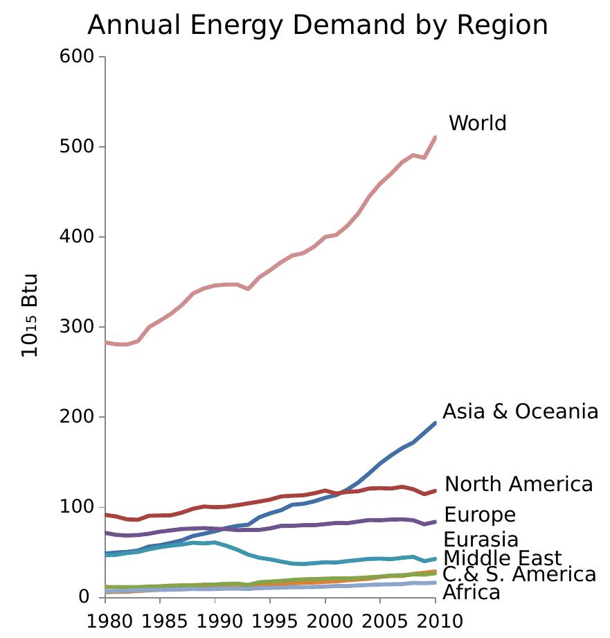 Basics on renewable energy, image size:881x921