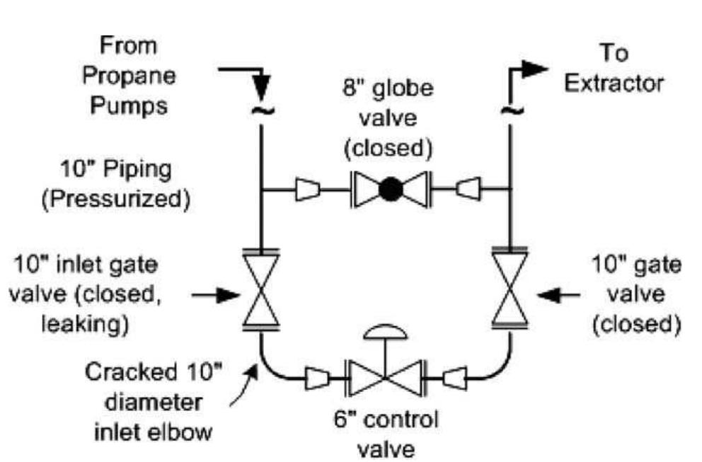 Propane Plc Control Figure 4 - from Valero-McKee refinery propane release and