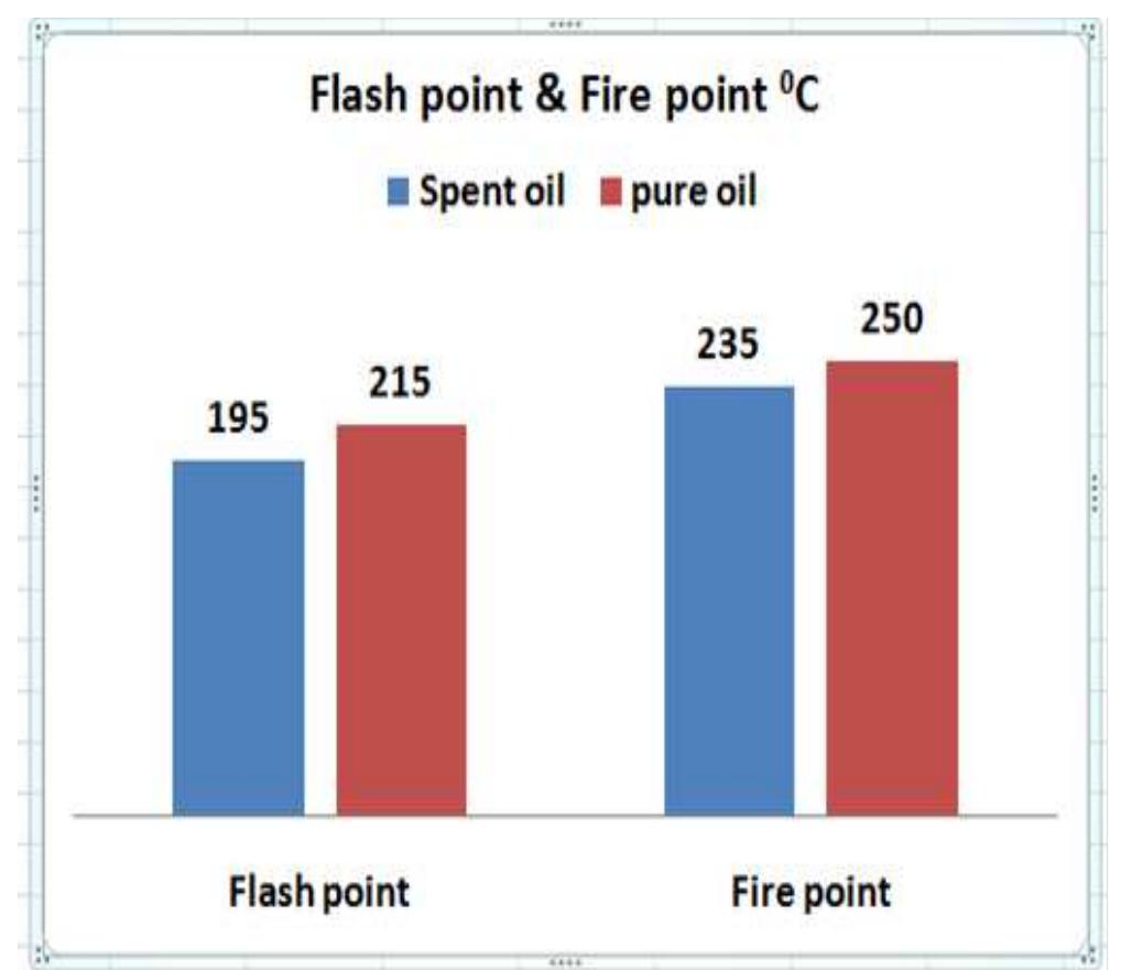 (PDF) Recycling and Analysis of Spent Engine Oil