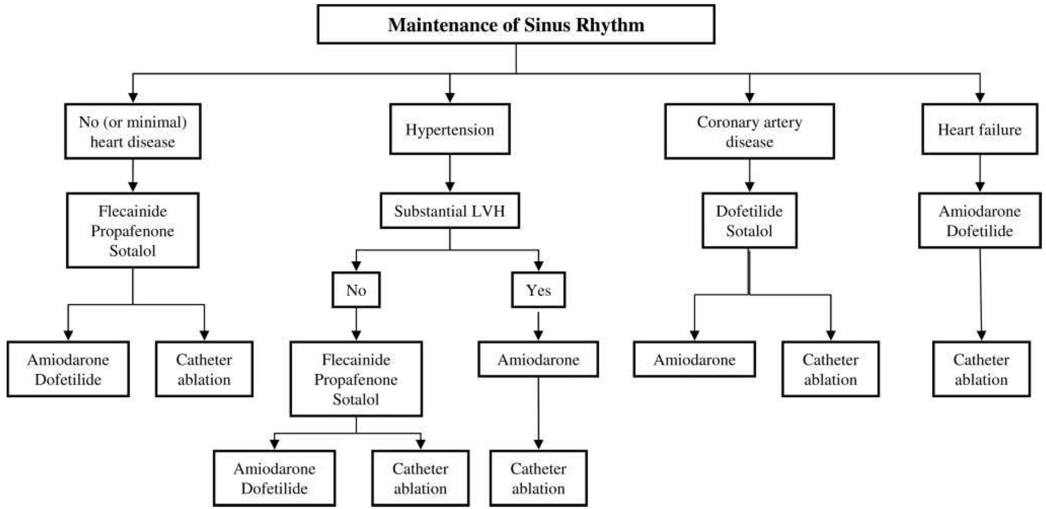 (PDF) ACC/AHA/ESC 2006 guidelines for the management of patients with ...