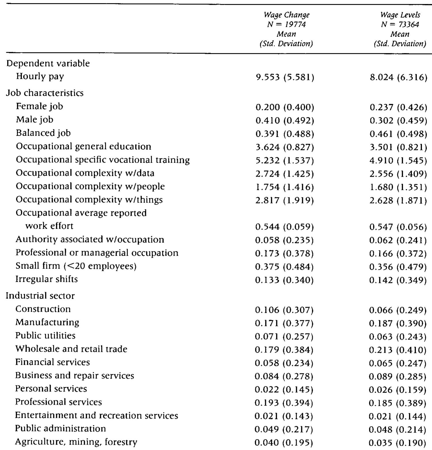 (PDF) Male Advantage and the Gender Composition of Jobs: Who Rides the ...