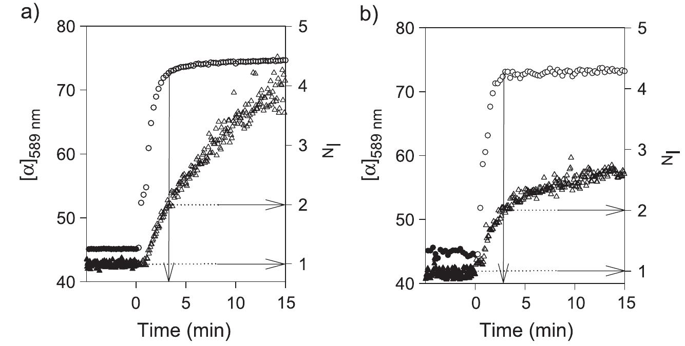 Intensity Triangle Mechanical spectra (panel a) and structure function (panel