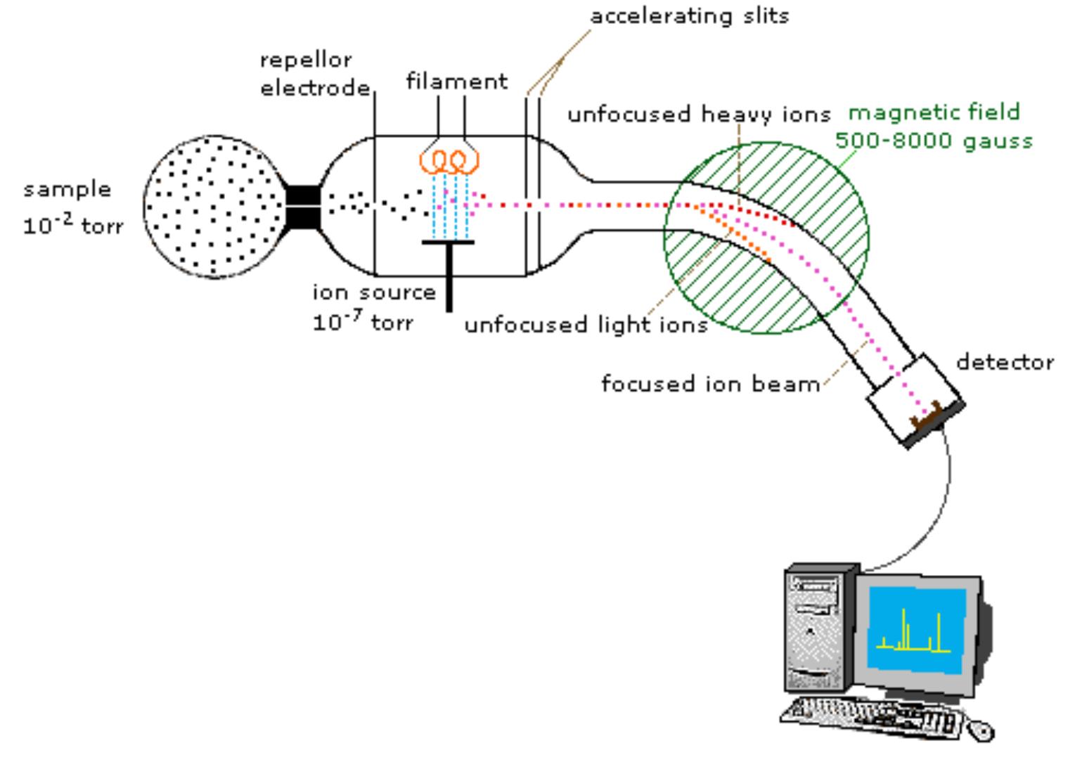Figure 25 - from Camera Rolling, Speed...And Action: