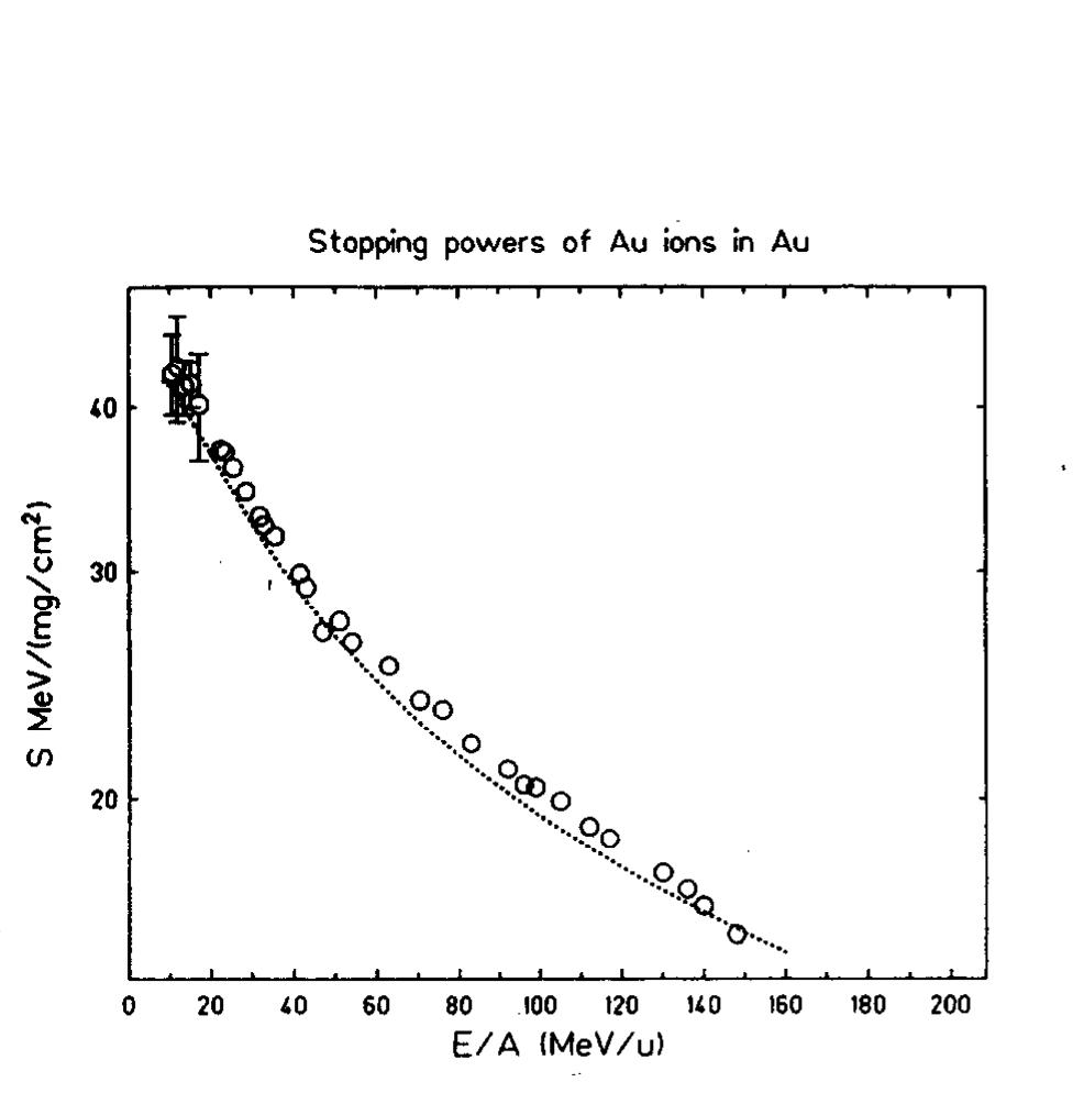 PDF) Range and Stopping Power Tables for 2.5-500 Me V