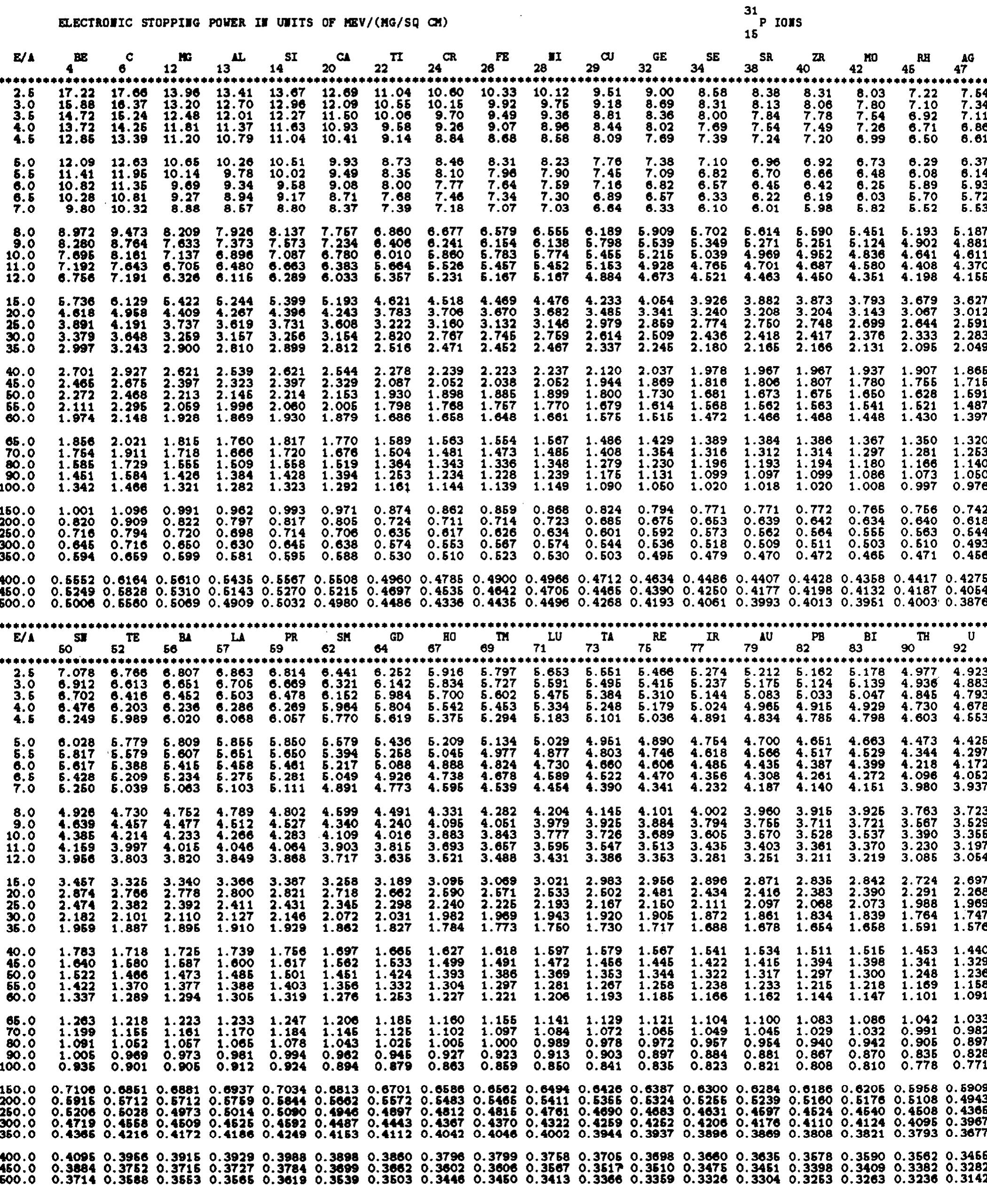 U3 お買い得品！【2点以上送料無料】【即納】【中古】ダンロップ