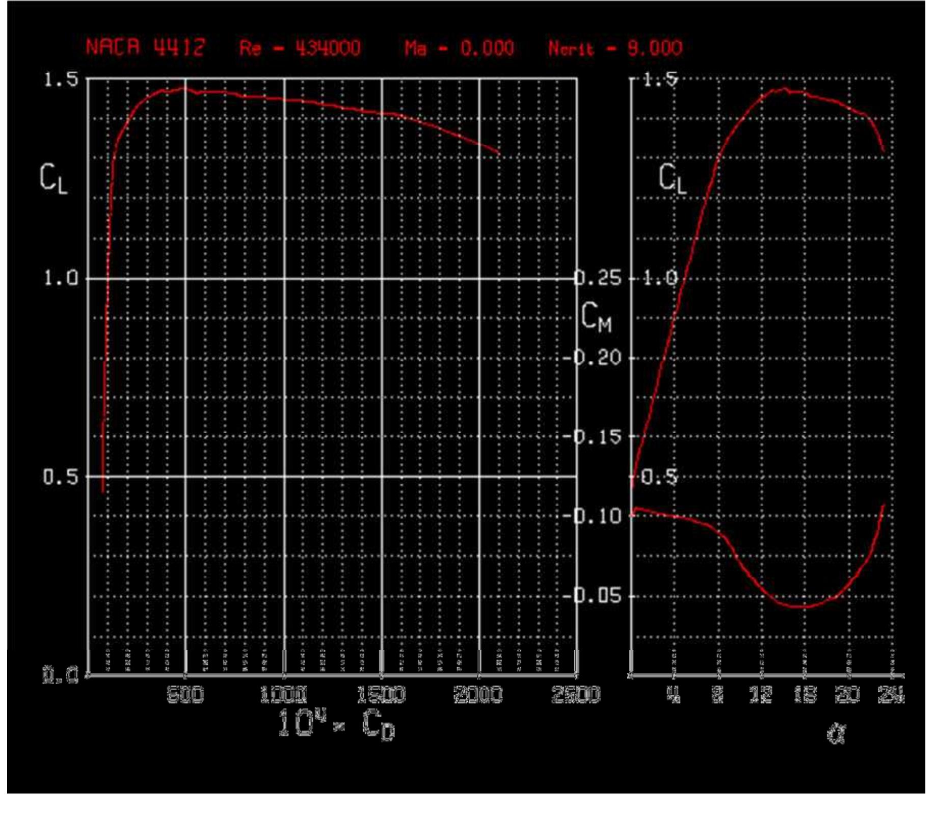 Figure 32 - MIT Rocket Team Preliminary Design Review