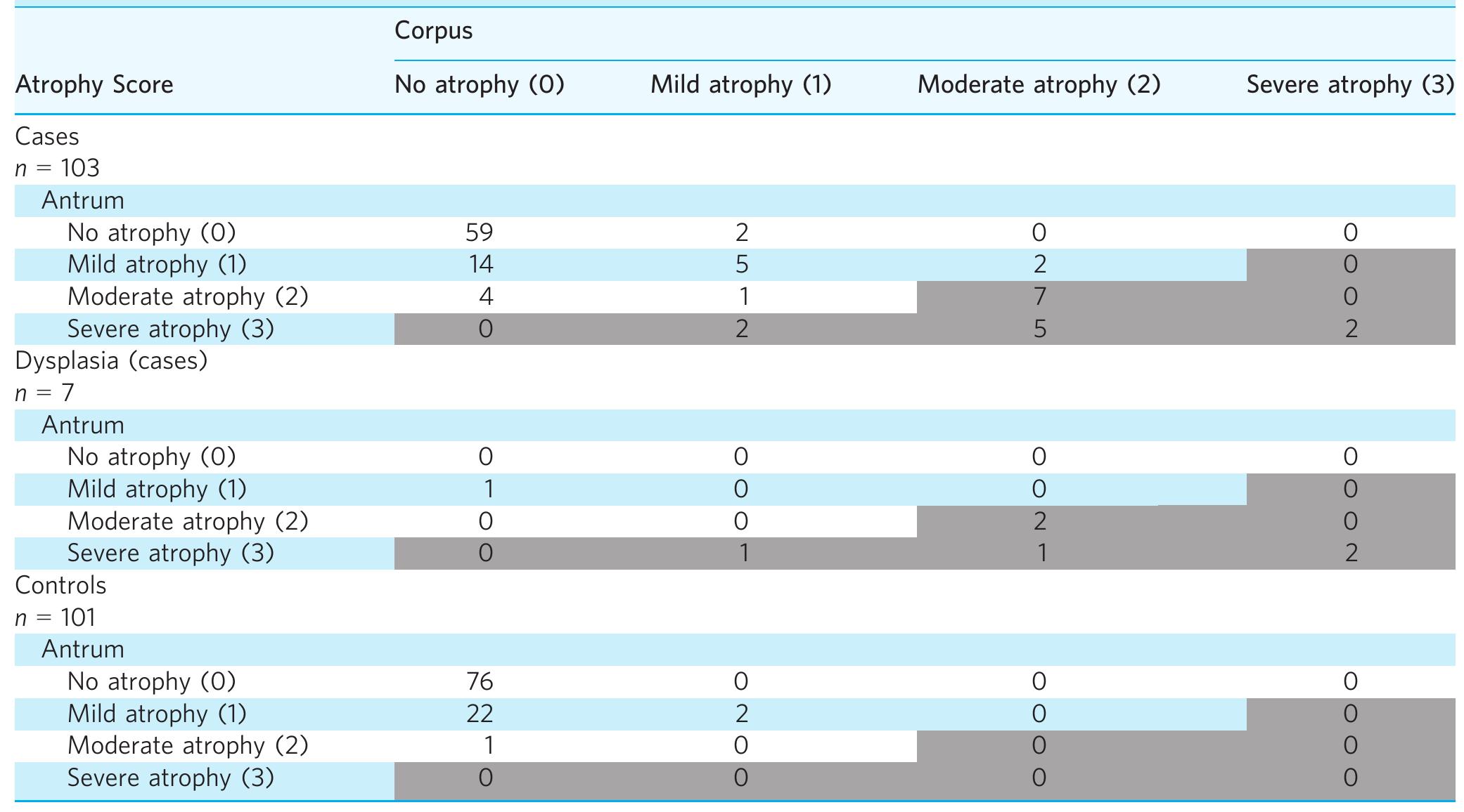 (PDF) First-degree relatives of patients with early-onset gastric ...