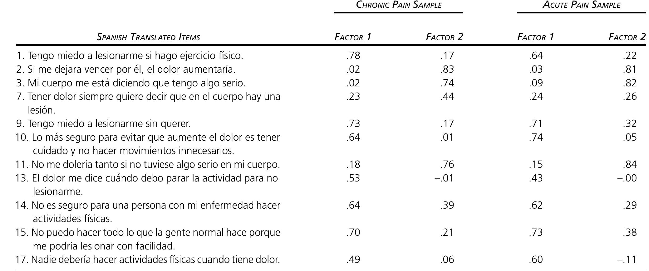 (PDF) Psychometric properties of the spanish version of the Tampa Scale ...