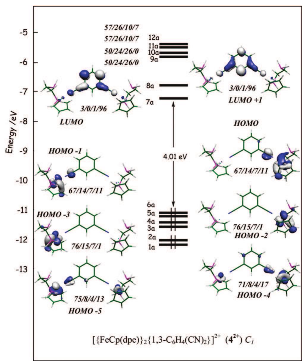 Figure 6 - from How Do Nitriles Compare with Isoelectronic