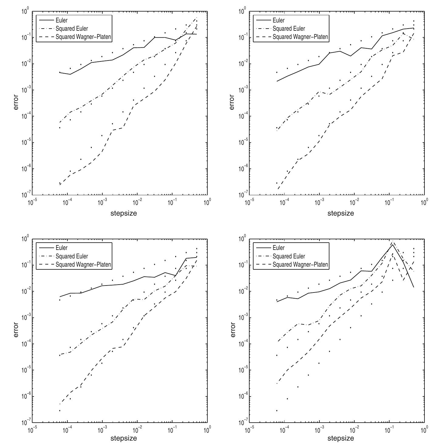 (PDF) Pathwise approximation of stochastic differential equations on ...