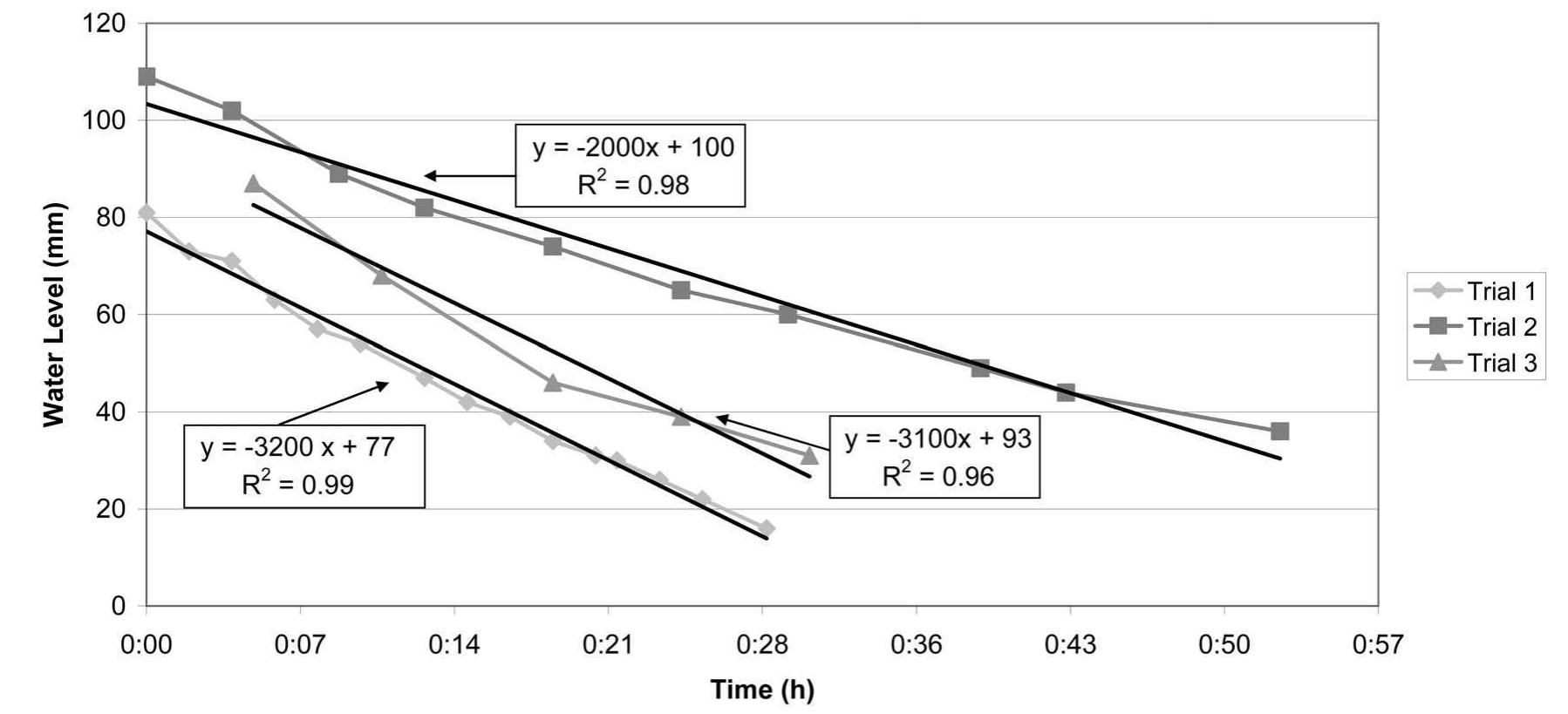 (PDF) Evaluation of Four Permeable Pavement Sites in Eastern North ...