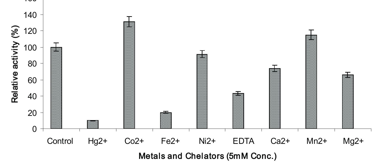 (PDF) Isolation and screening of cellulolytic bacteria from soil and ...