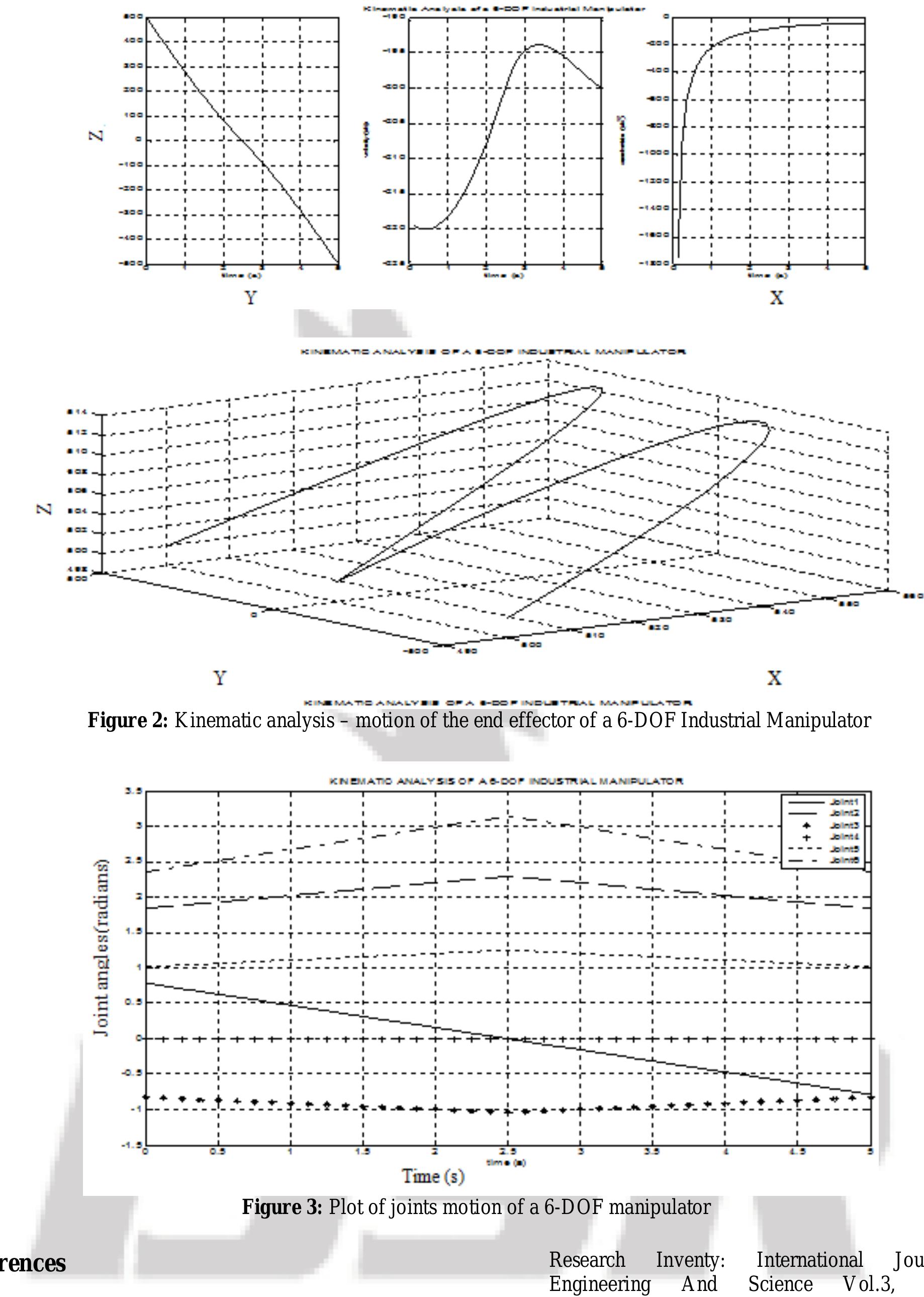 Figure 2 - Kinematic Analysis and Simulation of a 6-DOF