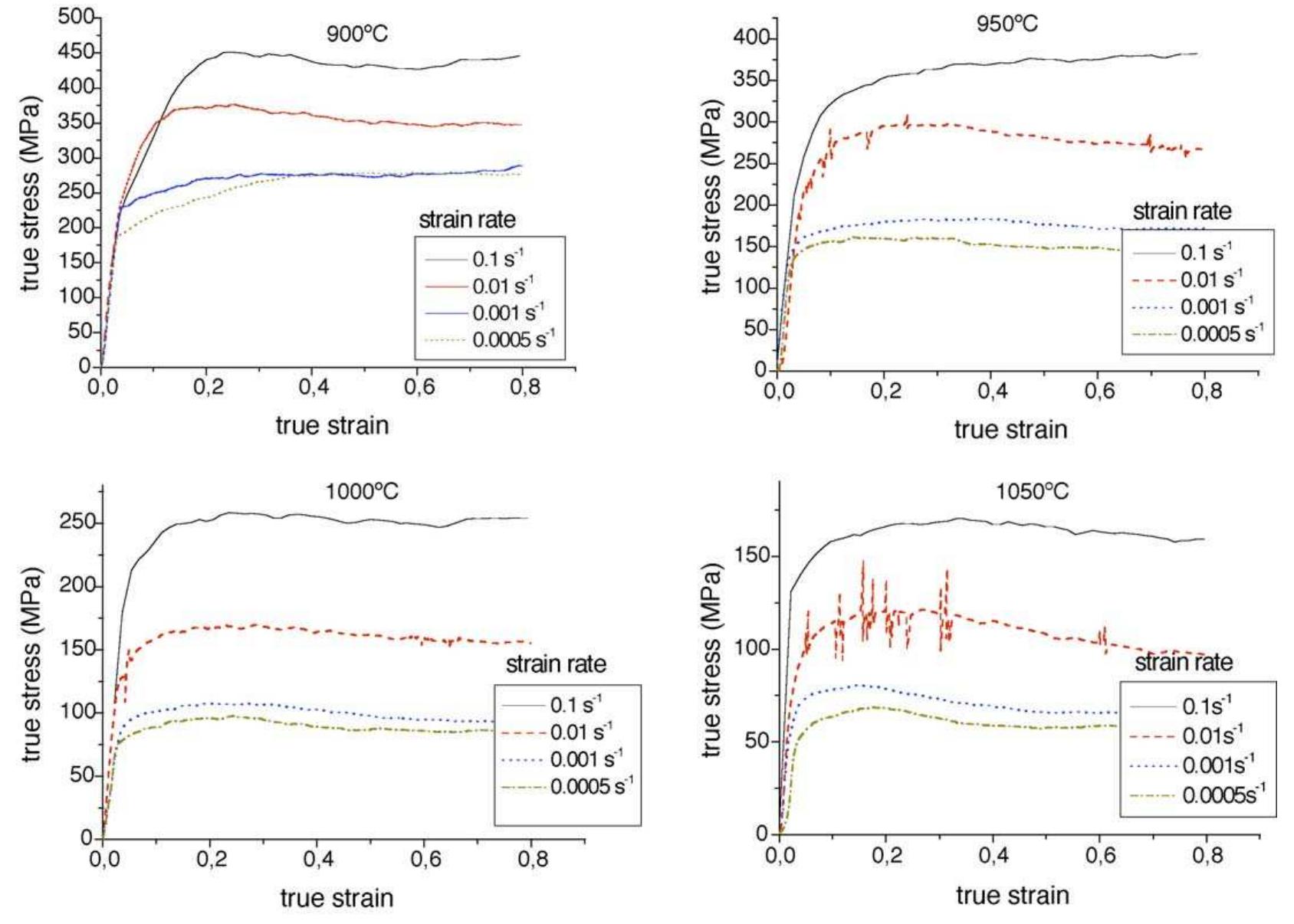 (PDF) High temperature deformation of Inconel 718