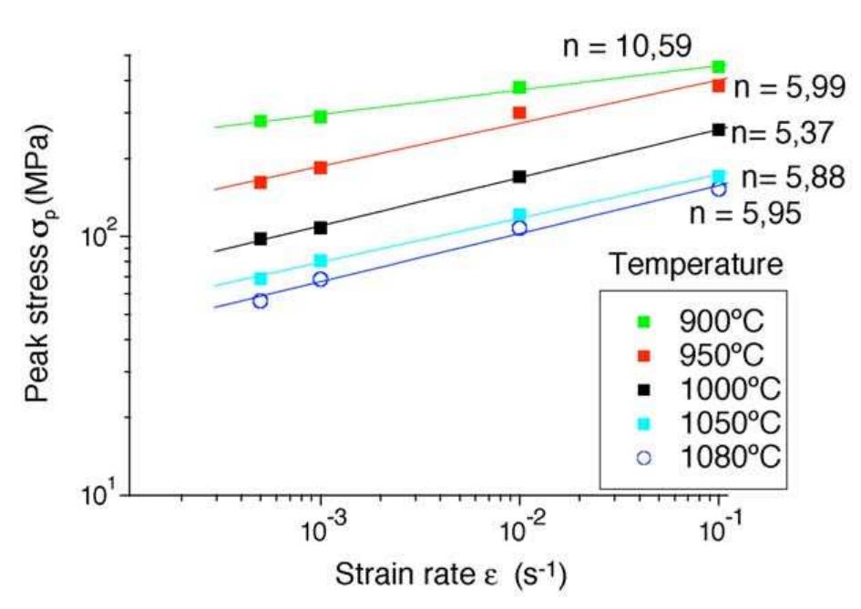 (PDF) High temperature deformation of Inconel 718