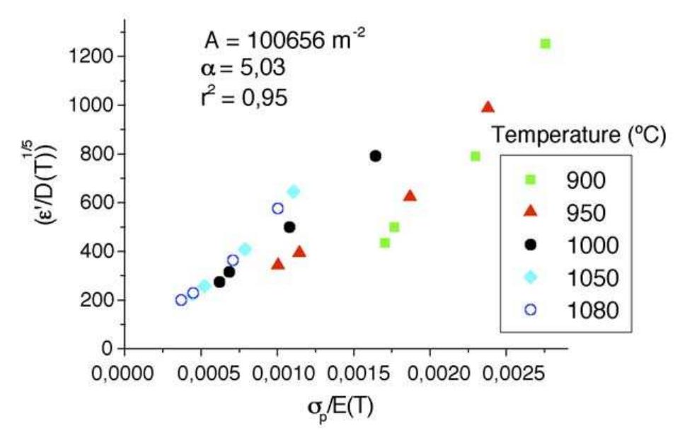 (PDF) High temperature deformation of Inconel 718