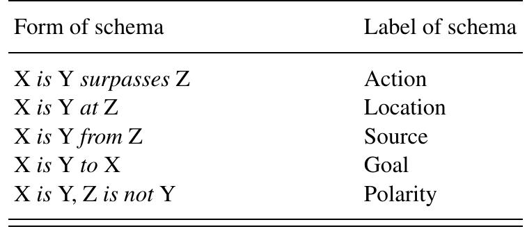 Carol‼️ PDF) On contact-induced grammaticalization