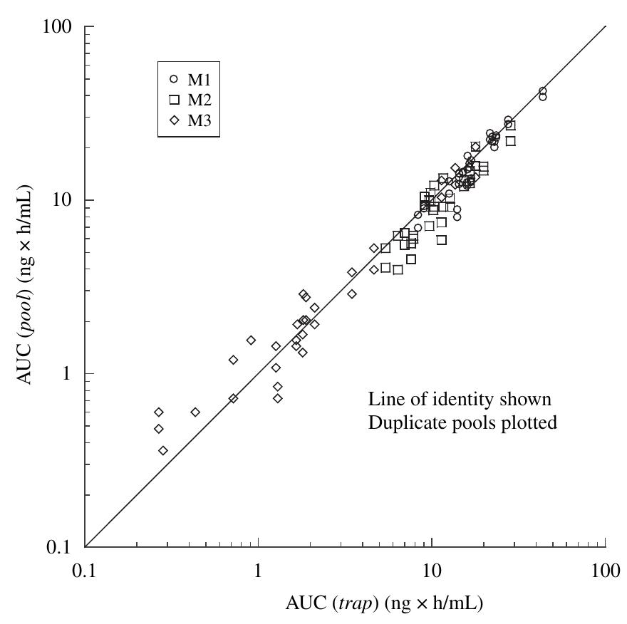 Sample Pooling Figure Figure 5 - from The application of sample pooling methods
