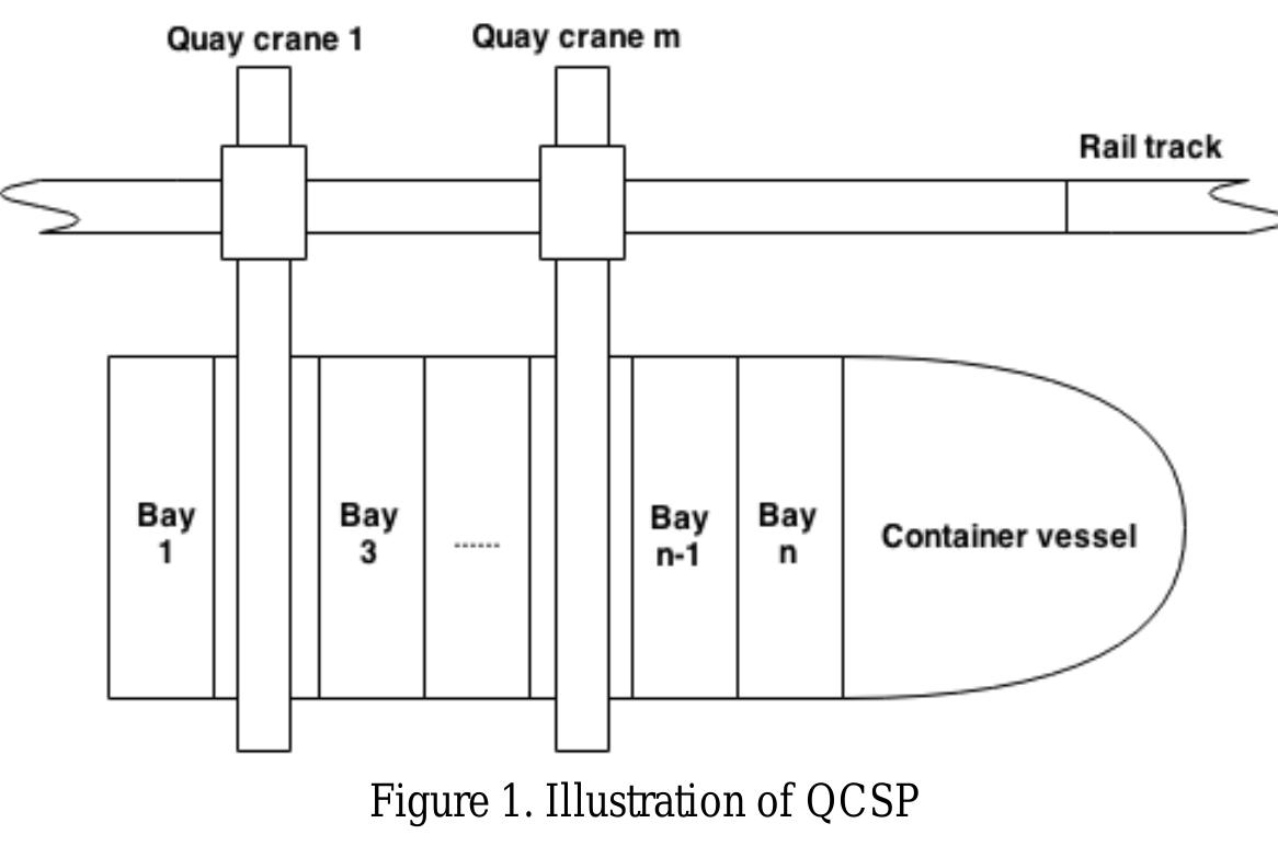 Sequential Container Loading Patterns (PDF) A new approach for sequencing loading and unloading operations in ...