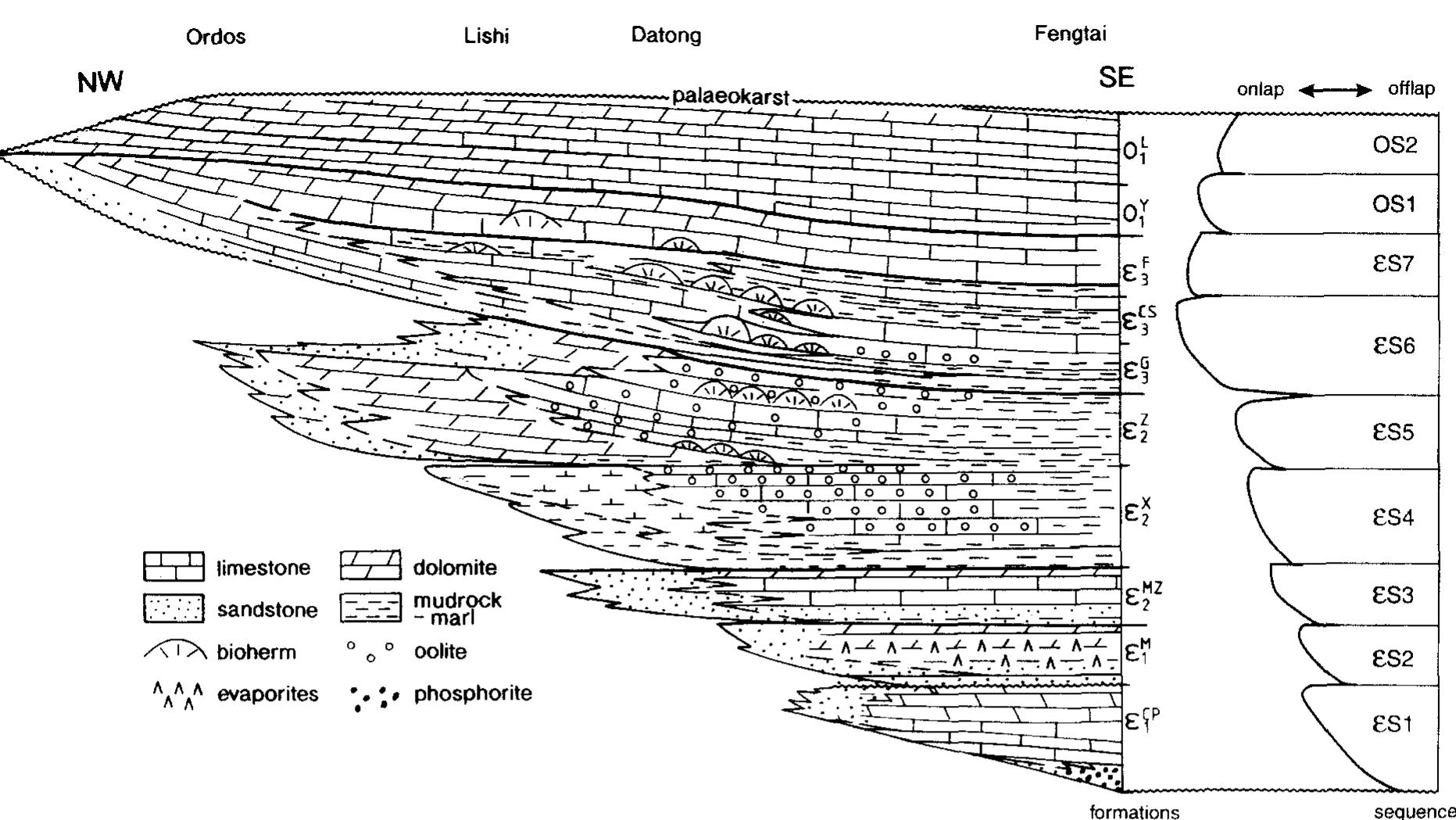 Figure 5 - from Sequence Sequence stratigraphy, sea-level