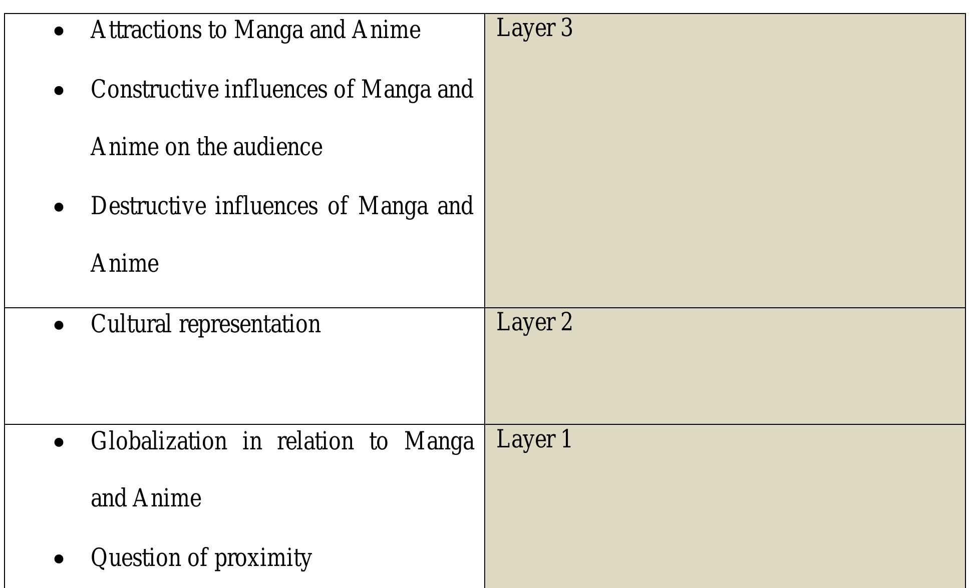 Figure 1 - Manga and Anime: a gateway to the Japanese