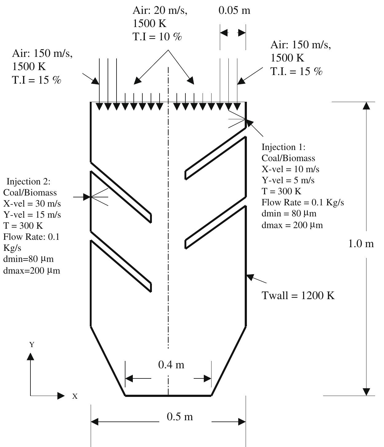 (PDF) CFD analysis of the effects of co-firing biomass with coal
