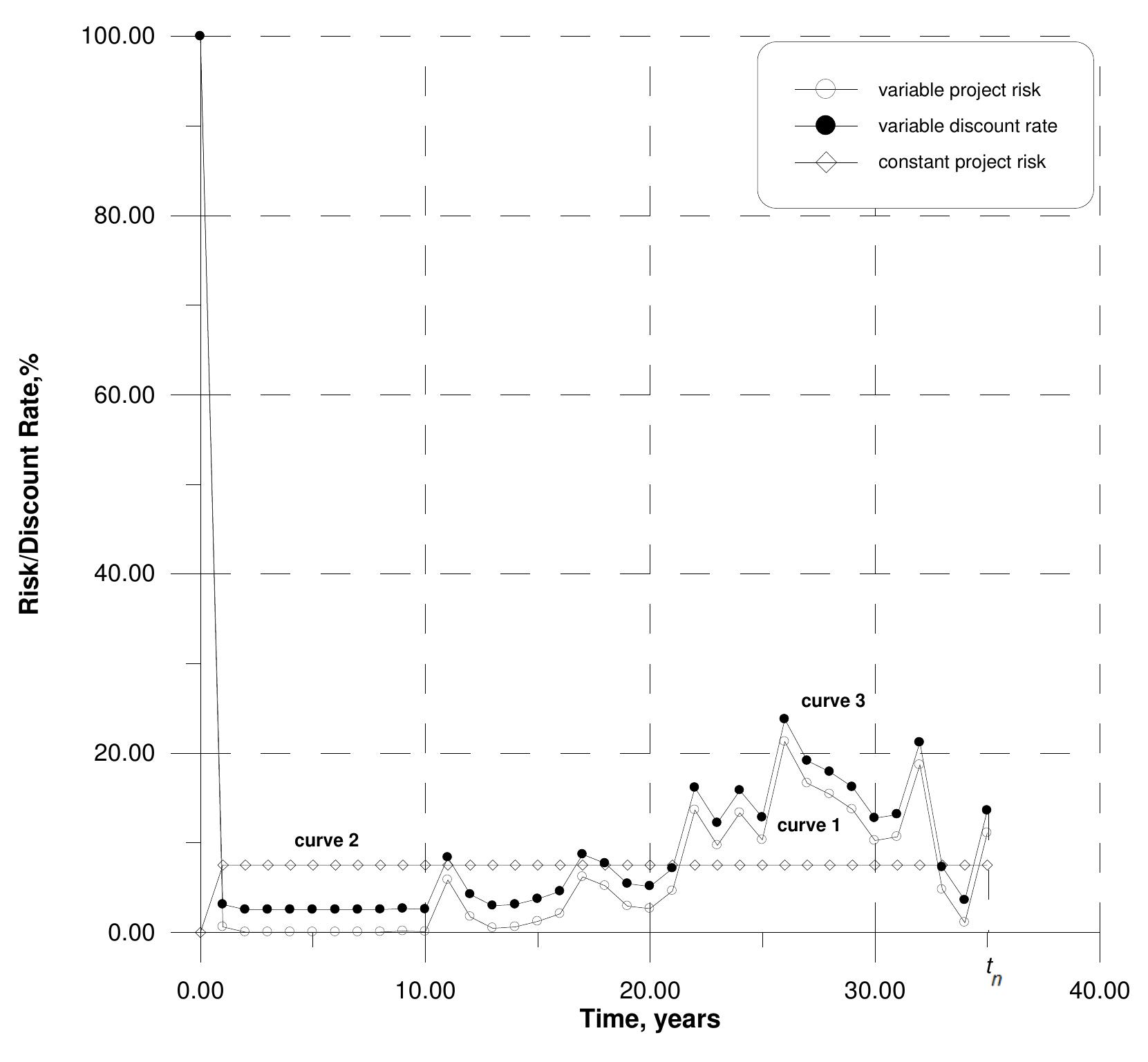 (PDF) An approach to variable discount rate modelling of open pit gold ...
