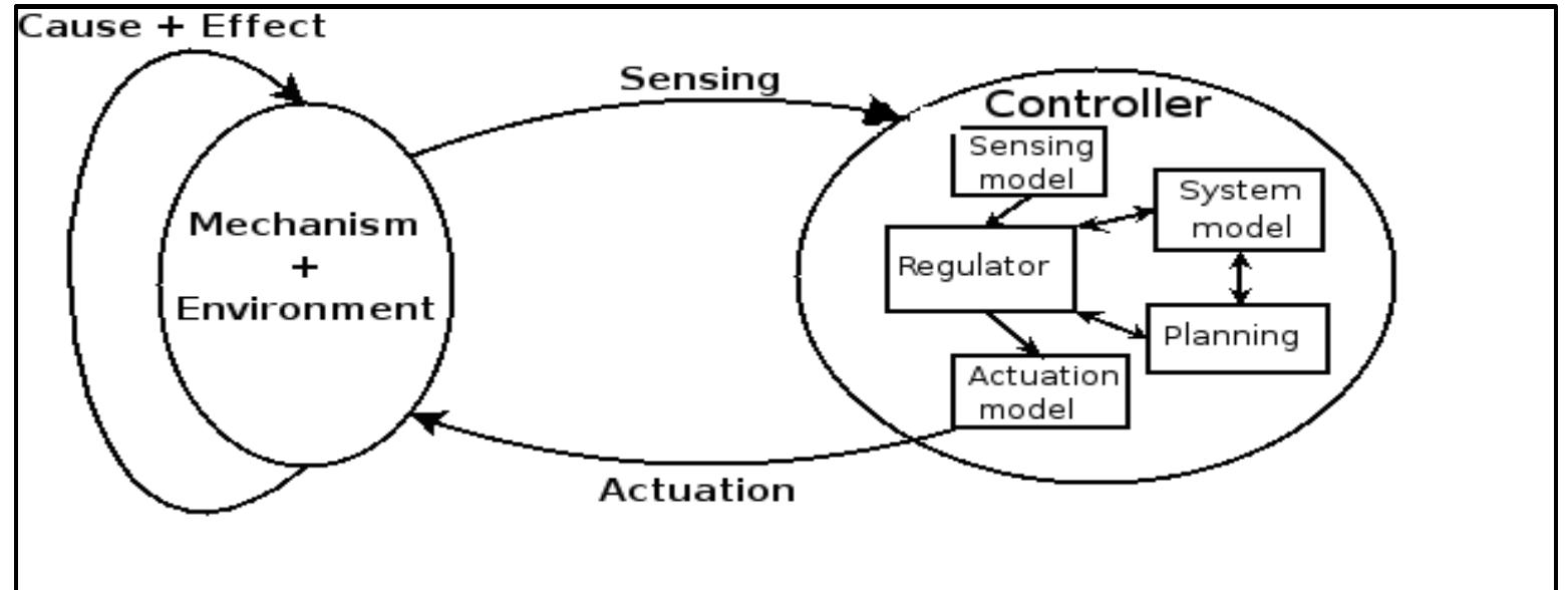 (PDF) The Design and Construction of an Industrial Mobile Robot