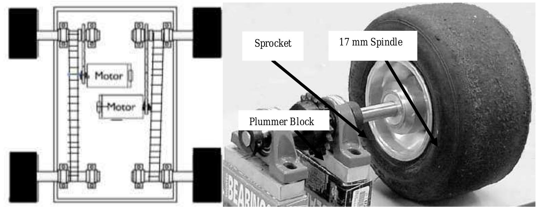 (PDF) The Design and Construction of an Industrial Mobile Robot