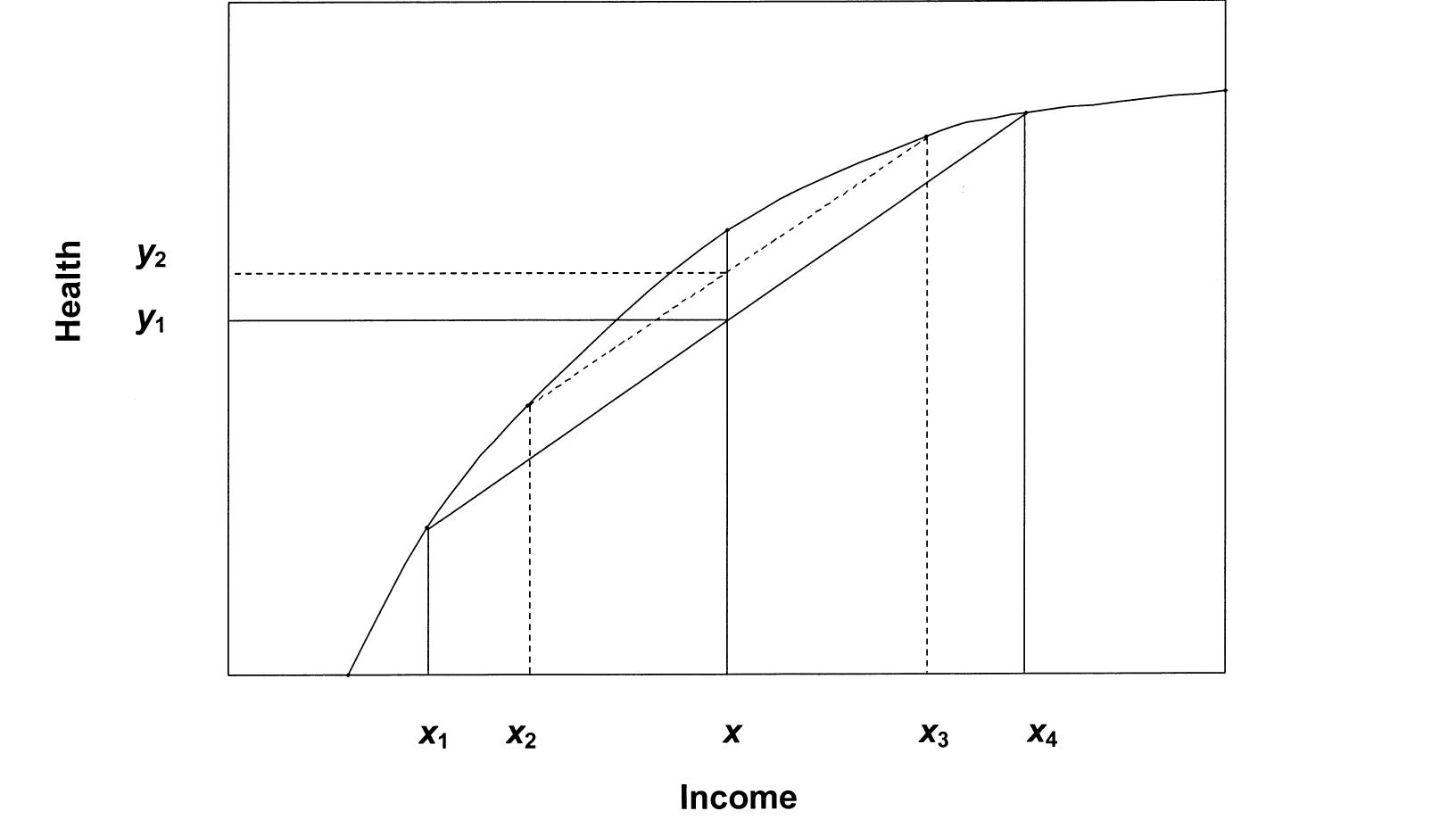 (PDF) Income Inequality and Health: What Have We Learned So Far