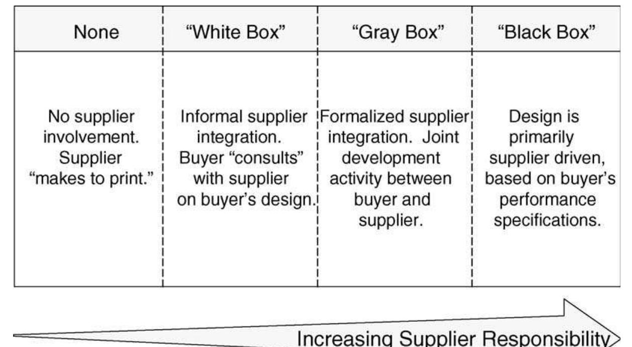 Supplier Contribution Model.pdf (PDF) Supplier integration into new product development: coordinating ...