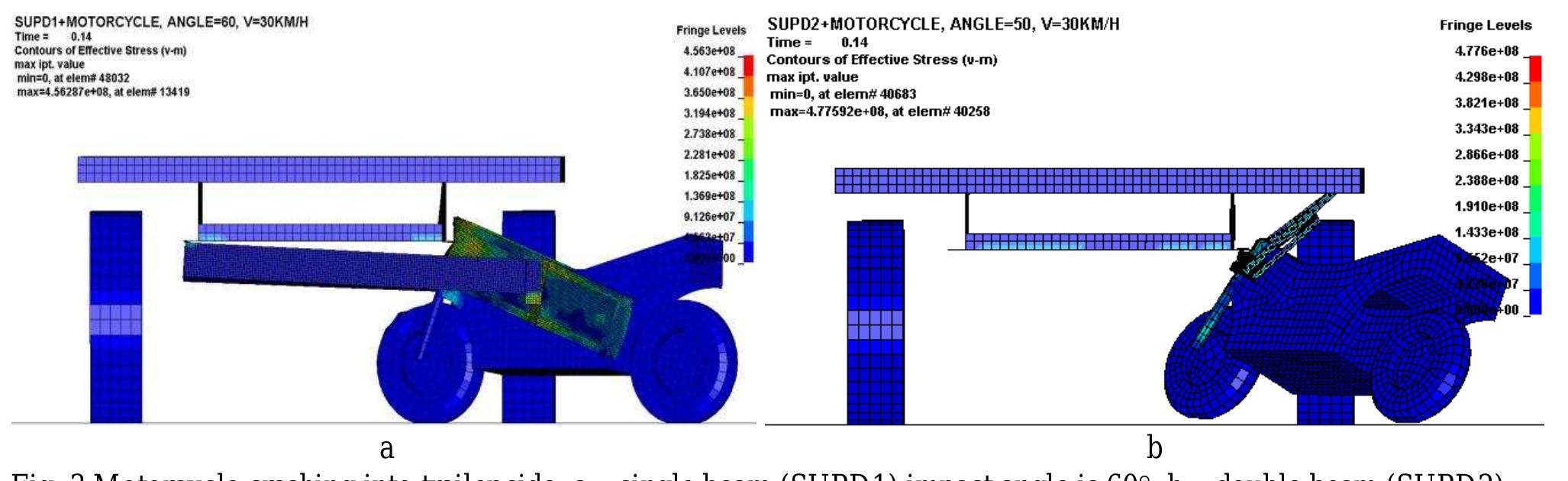 (PDF) Crashworthiness Simulations of Side Underrun Protection Devices