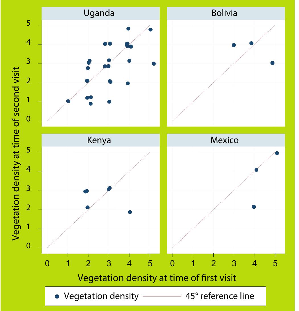 The following sections discuss the findings of the data analysis. See Table 1 for definitions of variables. 