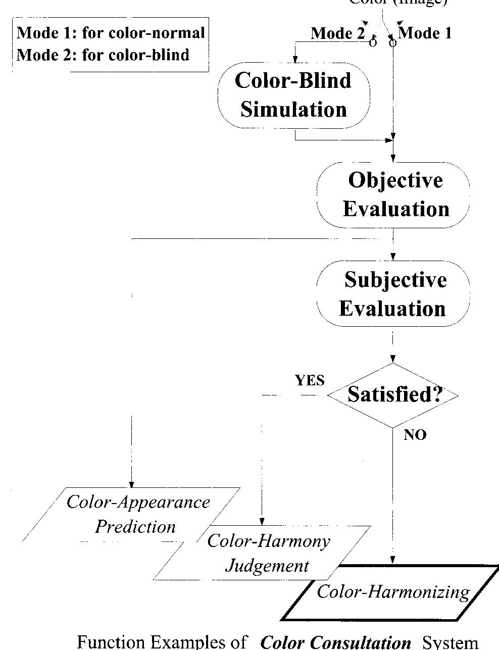 (PDF) Color selection in the consideration of color harmony for ...