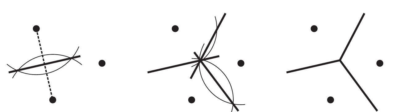 Figure 8 - from GEOGRAPHIC INFORMATION ANALYSIS GEOGRAPHIC
