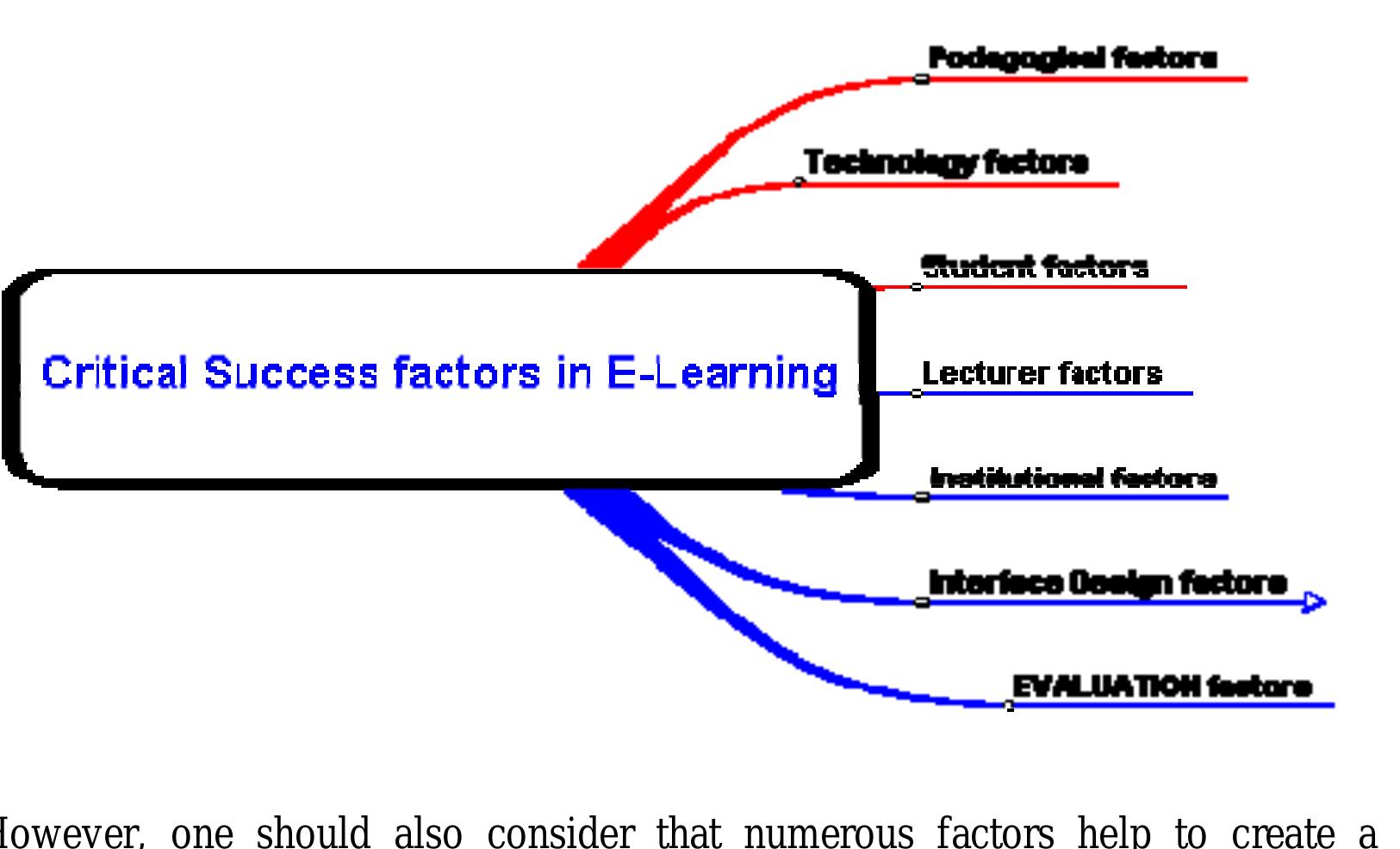 (PDF) Critical factors for effective E-learning 1