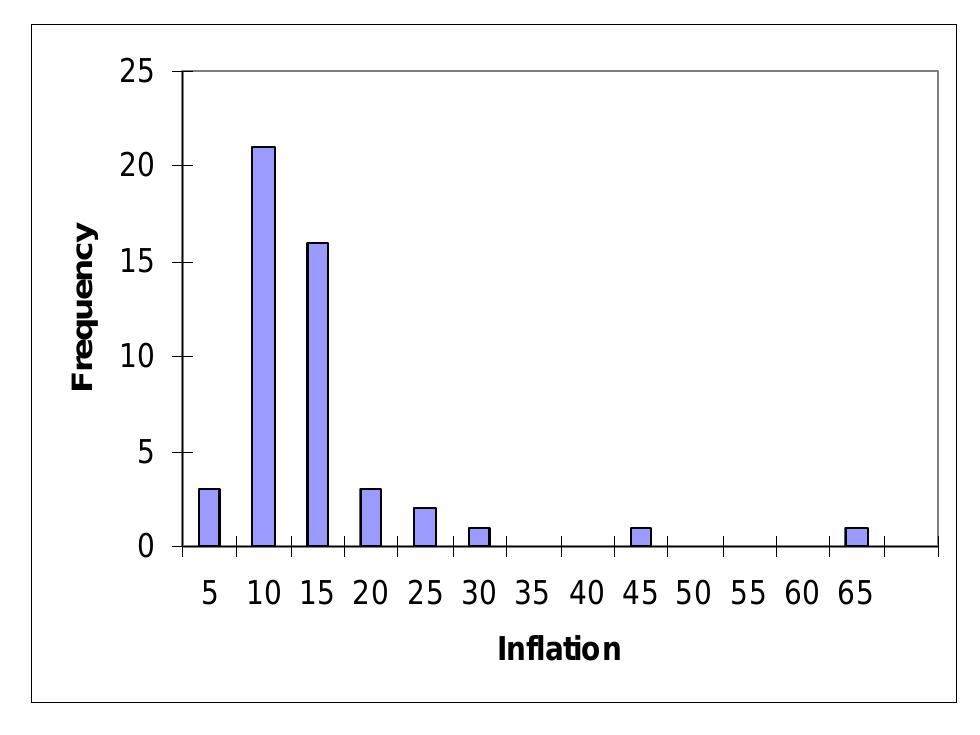 (PDF) Inflation and economic growth
