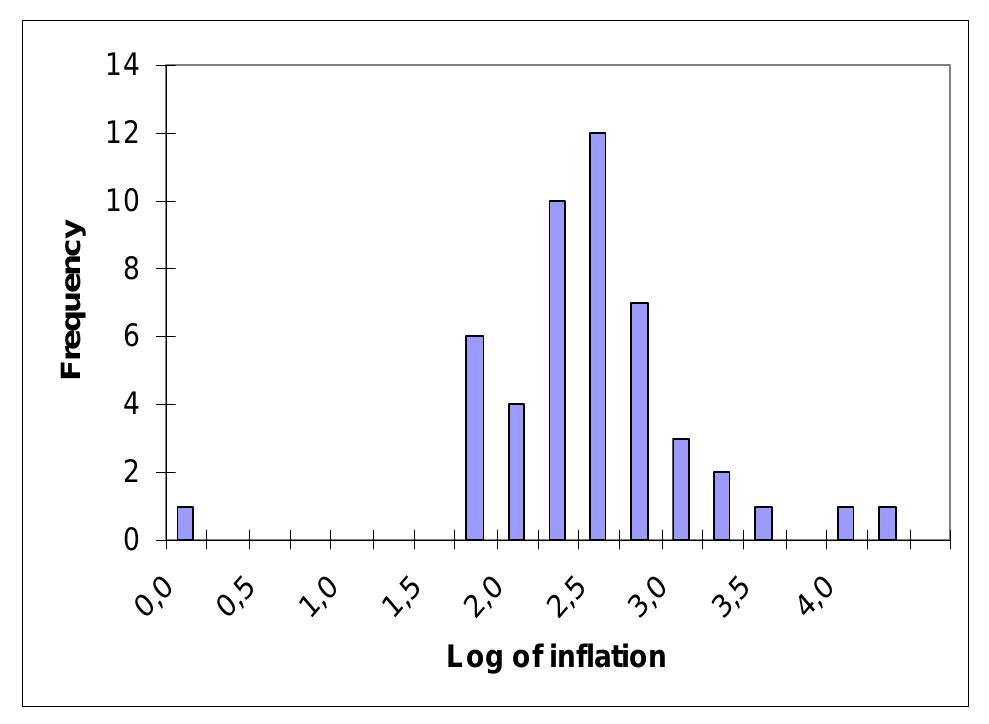 (PDF) Inflation and economic growth
