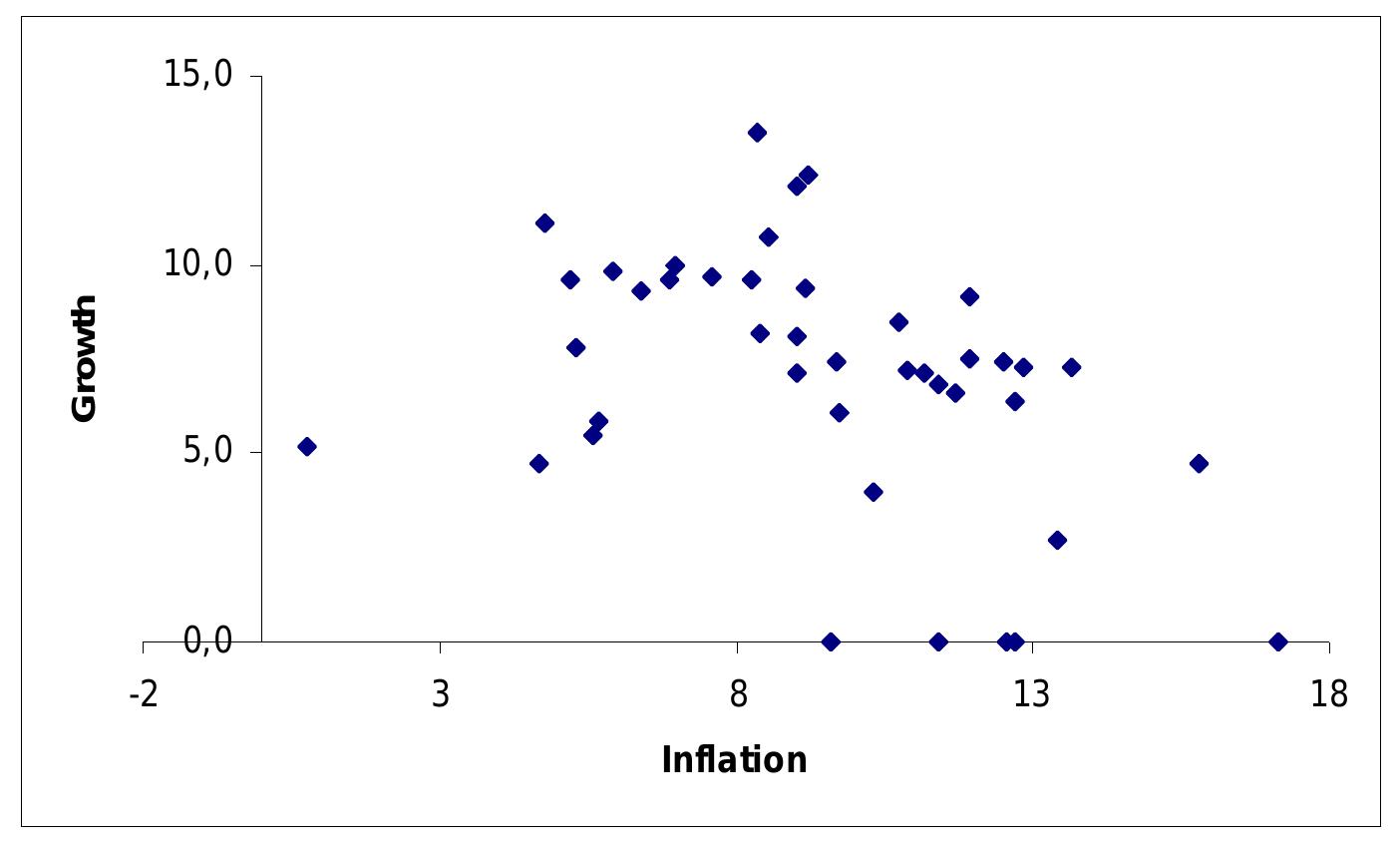 (PDF) Inflation and economic growth