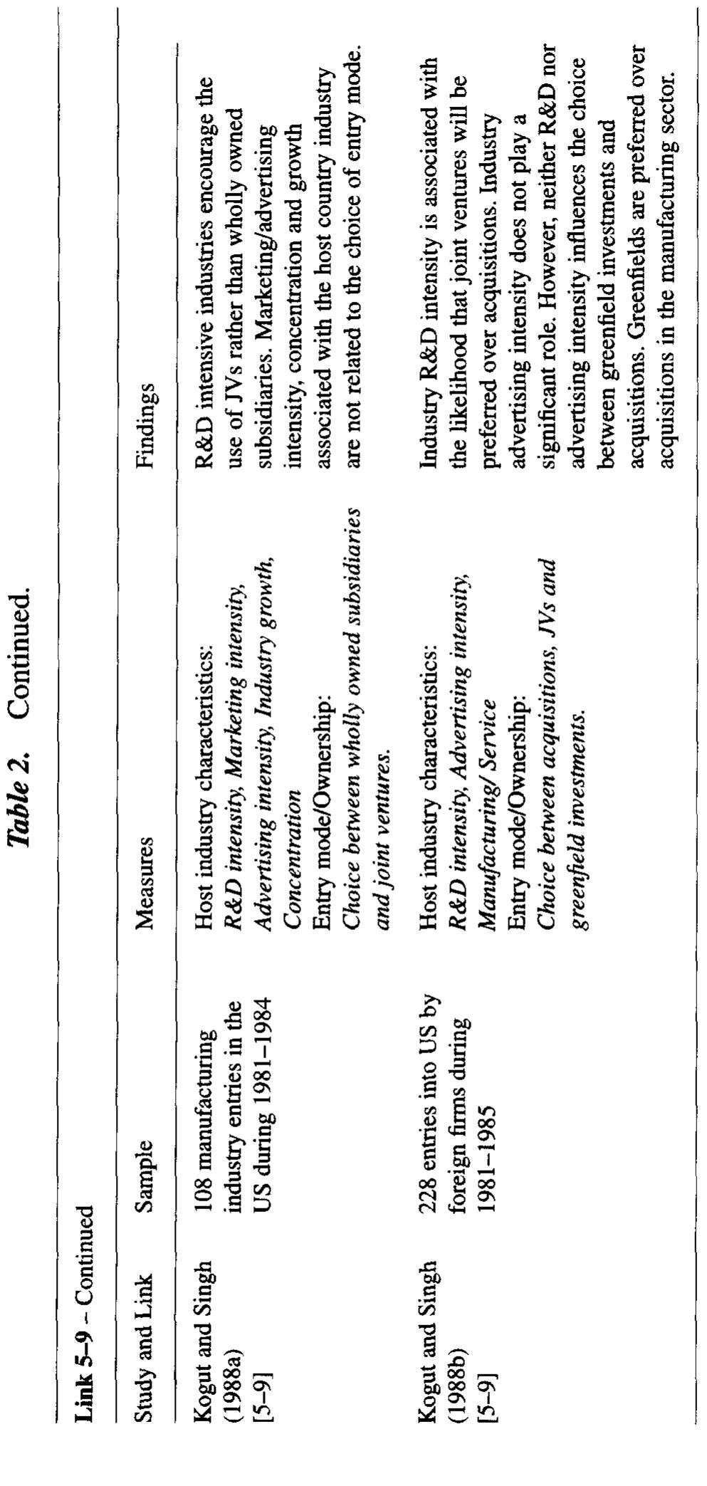 (PDF) Choice of foreign market entry modes: Critical review and future ...