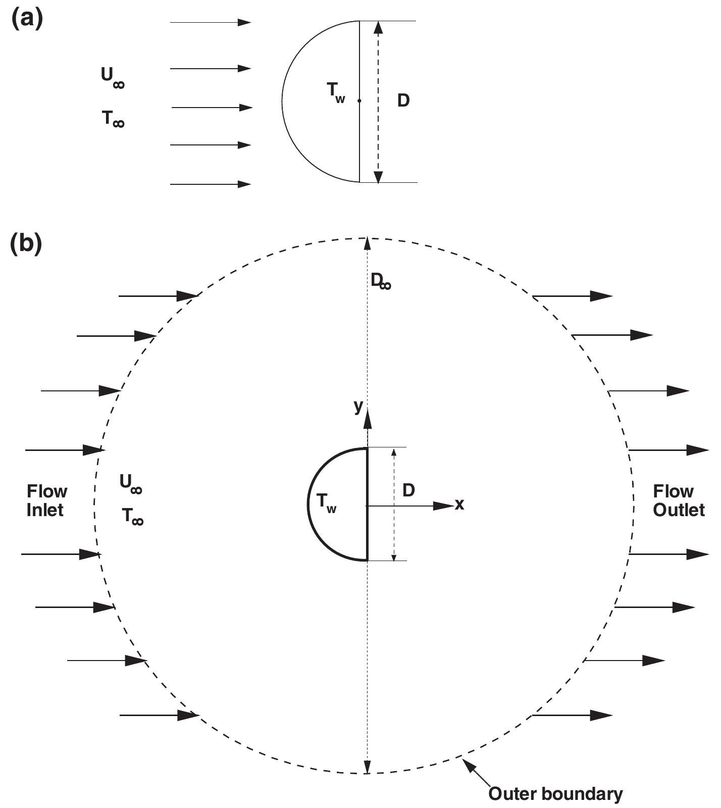 Figure 1 - from Flow over and forced convection heat