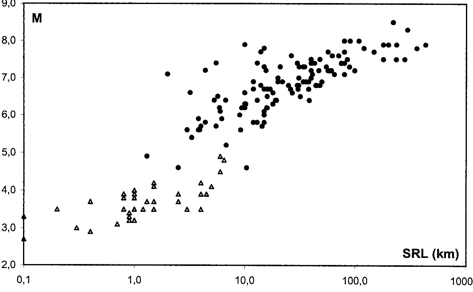 Figure 1 - from New dating of rapid vertical deformation of