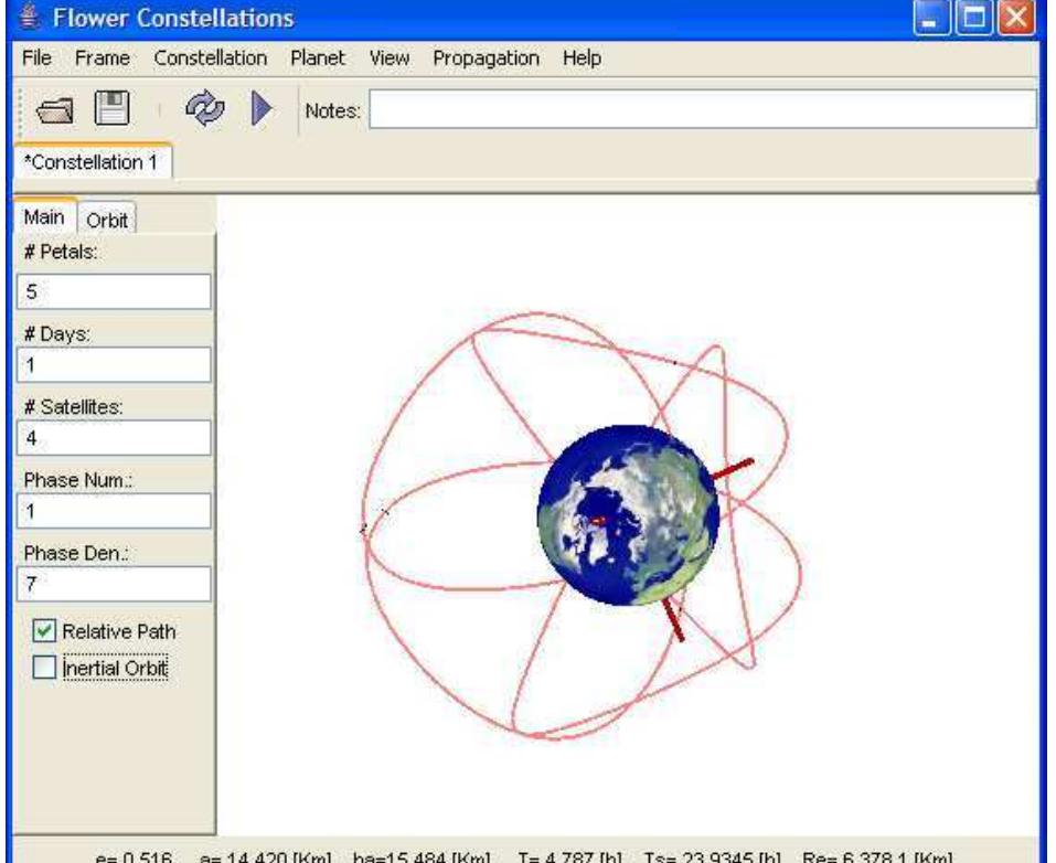 (PDF) The Flower Constellation Visualization and Analysis Tool