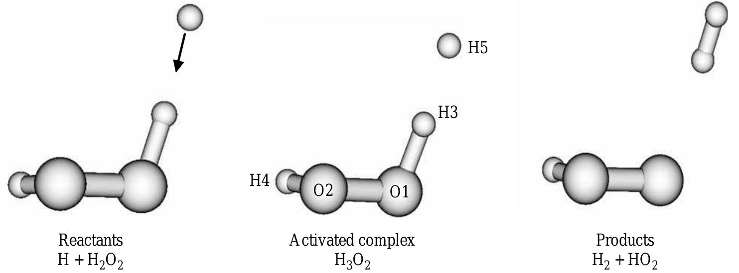 (PDF) Kinetic study of the hydrogen abstraction reaction H 2O 2+H→H 2 ...