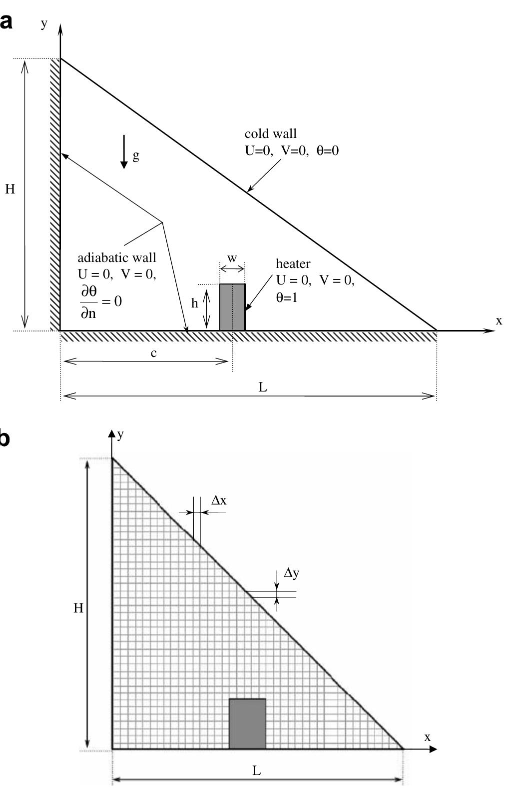 (PDF) Natural convection in triangular enclosures with protruding ...
