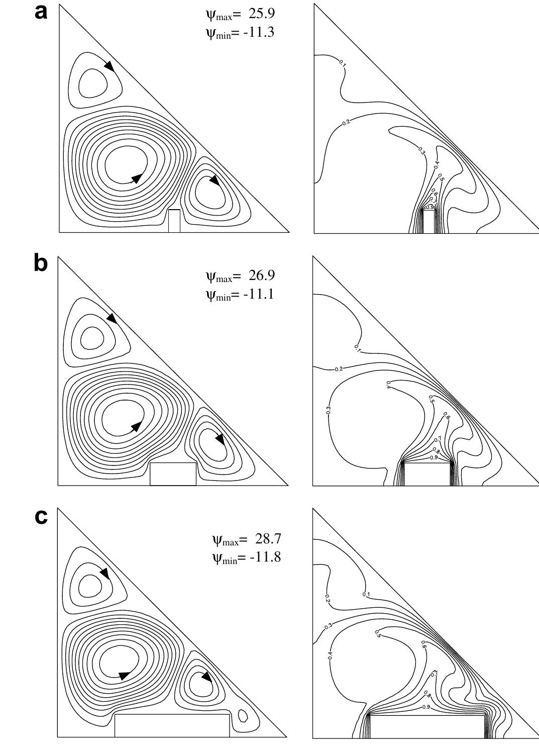 (PDF) Natural convection in triangular enclosures with protruding ...