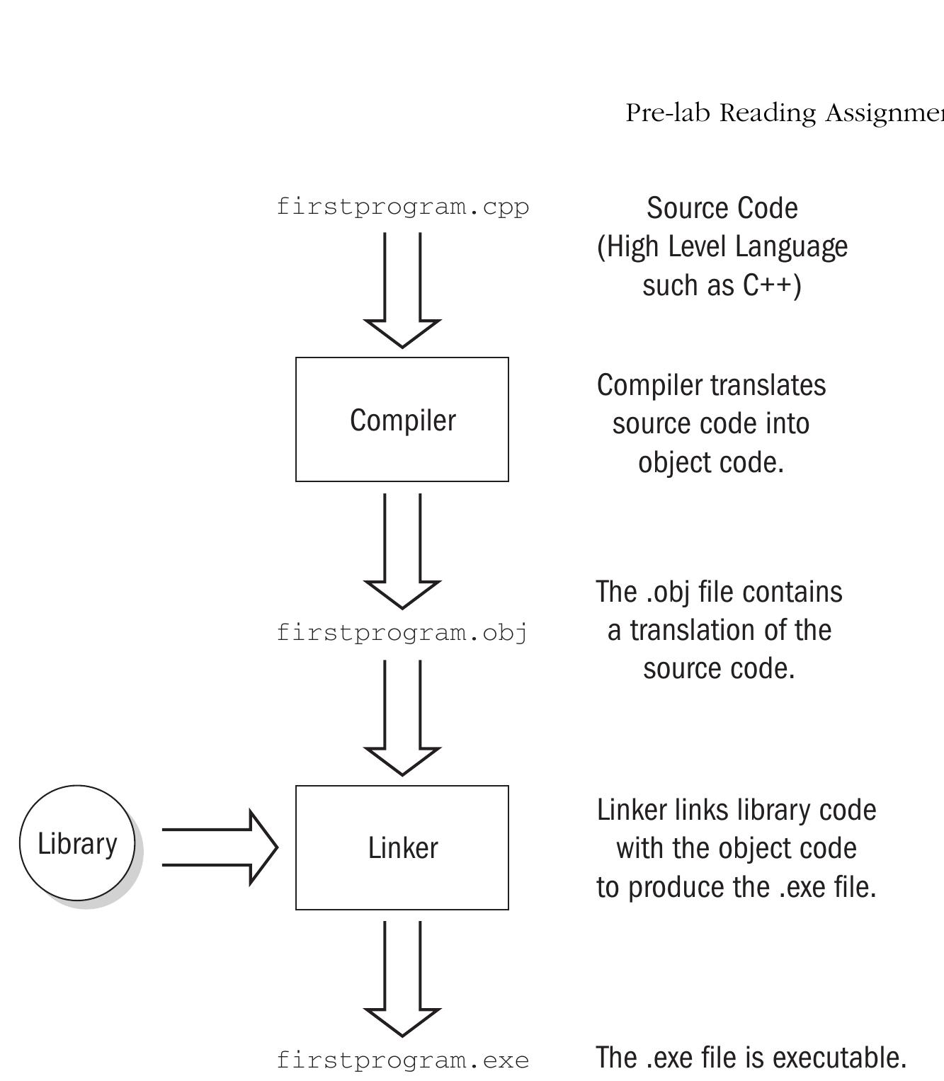 (PDF) LAB MANUAL to Accompany